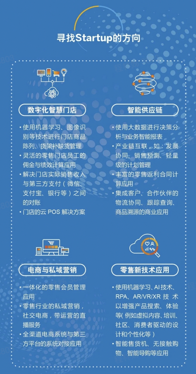 z6mg·人生就是博作为智能营销技术行业领导品牌入选SAP消费零售生态战略合作联盟(图4) 1-221103191FL10.jpeg